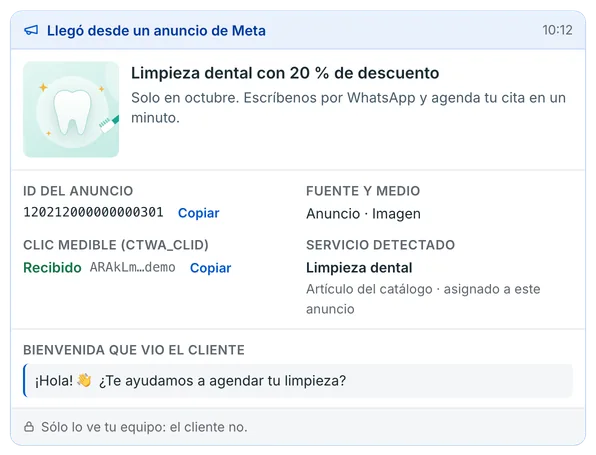 La ficha del anuncio dentro de la conversación: la pieza y el titular del anuncio de limpieza dental del que llegó la paciente, su identificador, el clic medible para Meta, el servicio detectado y la bienvenida que vio; sólo la ve el equipo.